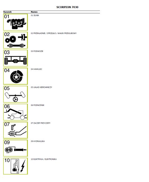 CLAAS SCORPION 7030 katalog części po Polsku